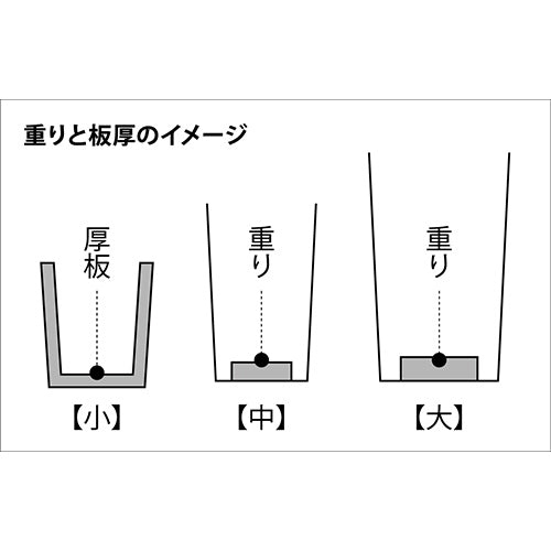 la base ラバーゼ ステンレスツールスタンド