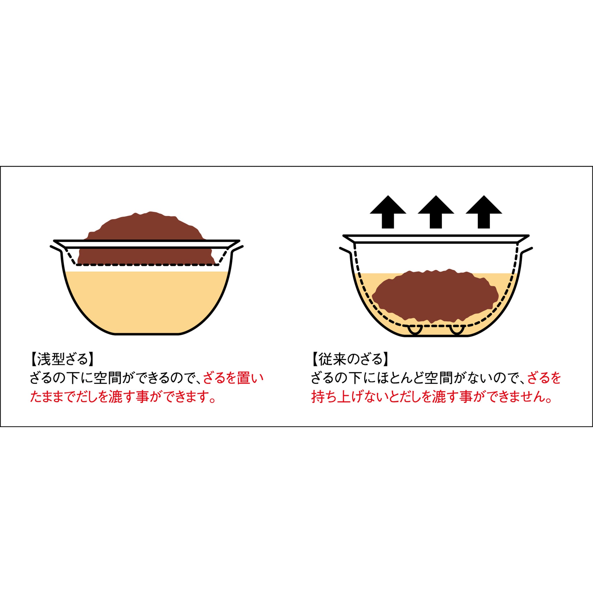 la base ラバーゼ ステンレス浅型ざる