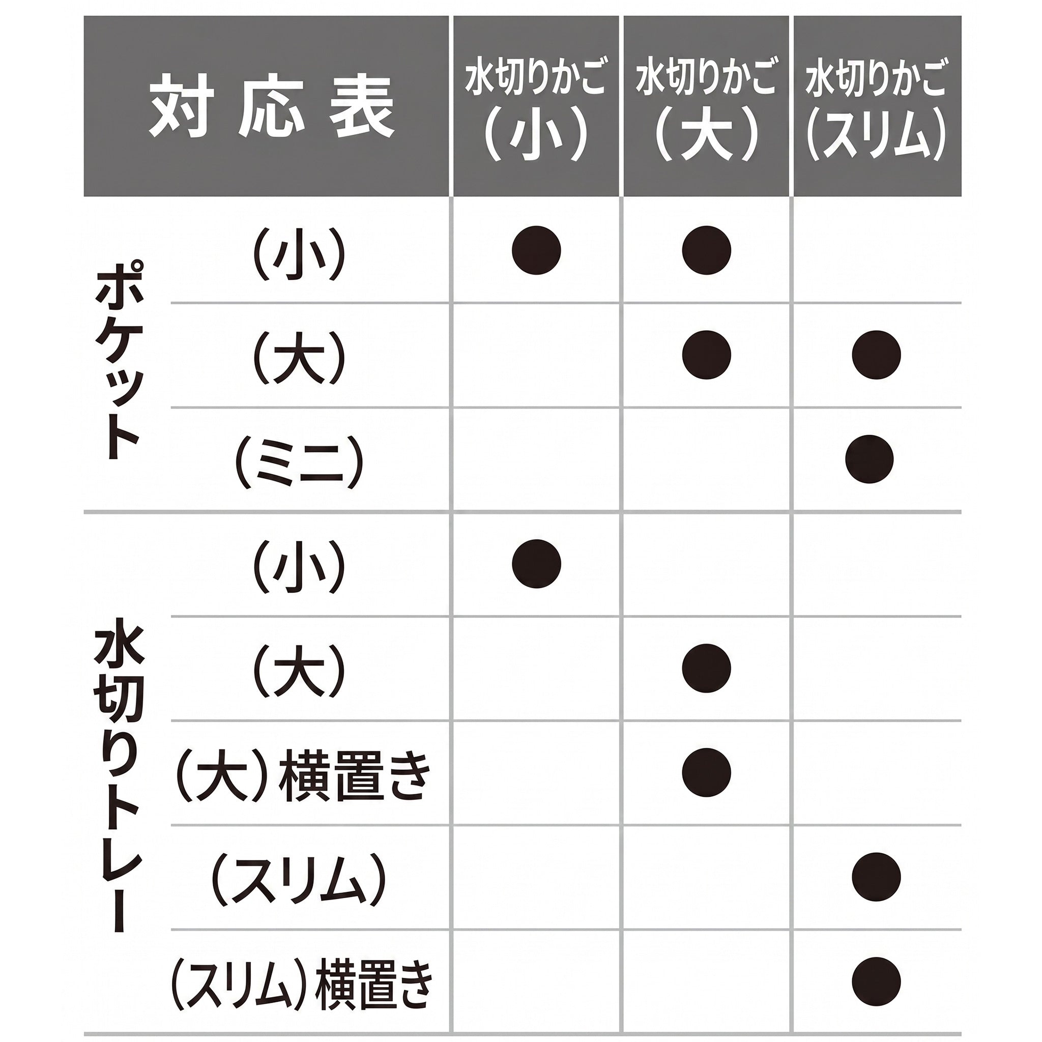 la base ラバーゼ ステンレス水切りトレー